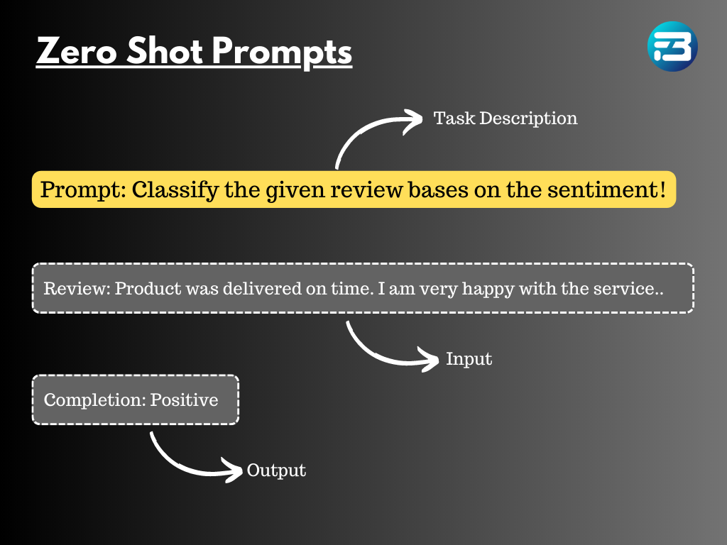 Zero Shot Prompt Example